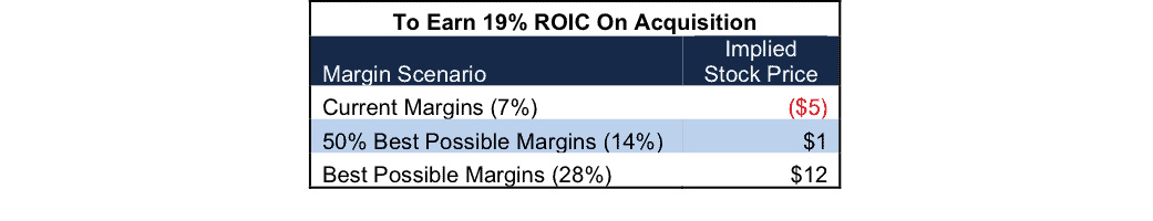 NewConstructs_BLKB_Acquisition19ROICscenario_2016-04-11