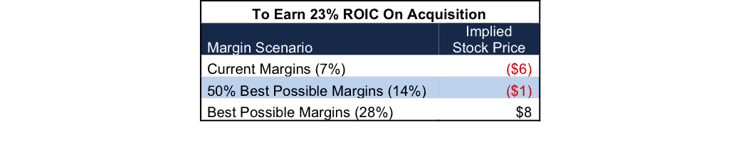 NewConstructs_BLKB_Acquisition23ROICscenario_2016-04-11