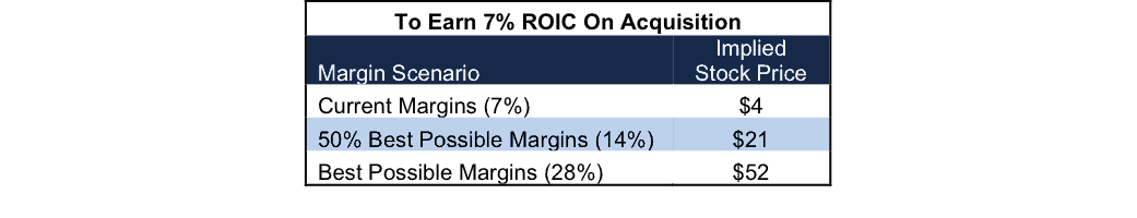 NewConstructs_BLKB_Acquisition7ROICscenario_2016-04-11