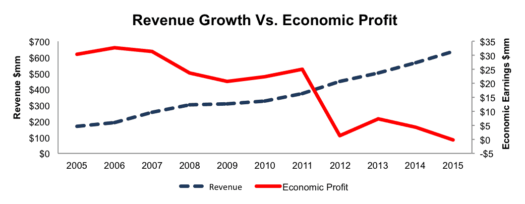 Why Market Cap is a Meaningless & Dangerous Valuation Metric in