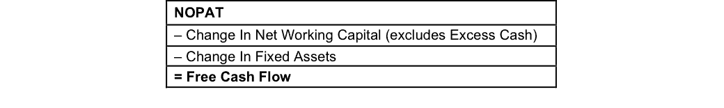 Fcf Nopat Formula