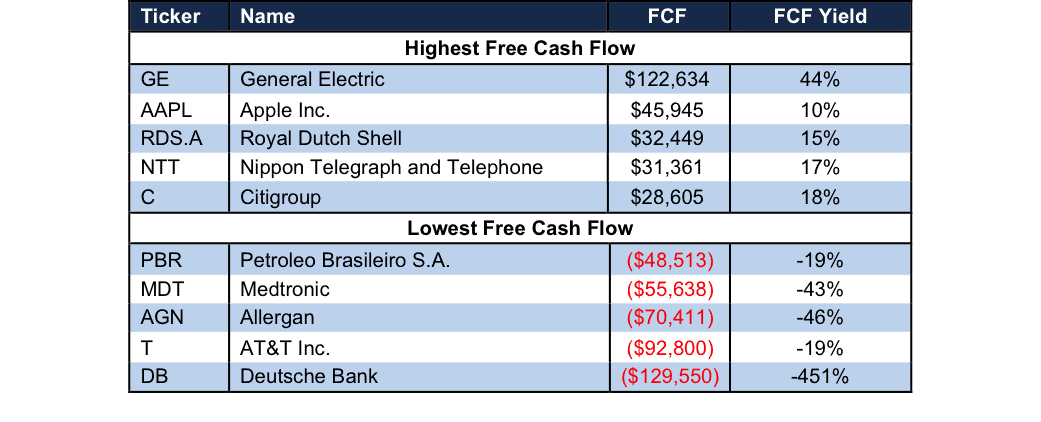 what is a negative cash flow Blackberry free cash flow would be negative if qualcomm payment were cash flow to the company moving away from its hardware business. what is a negative cash flow Blackberry free cash flow would be negative if qualcomm payment were cash flow to the company moving away from its hardware business.