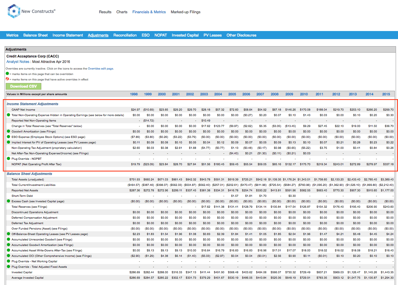 amd stock market value calculator