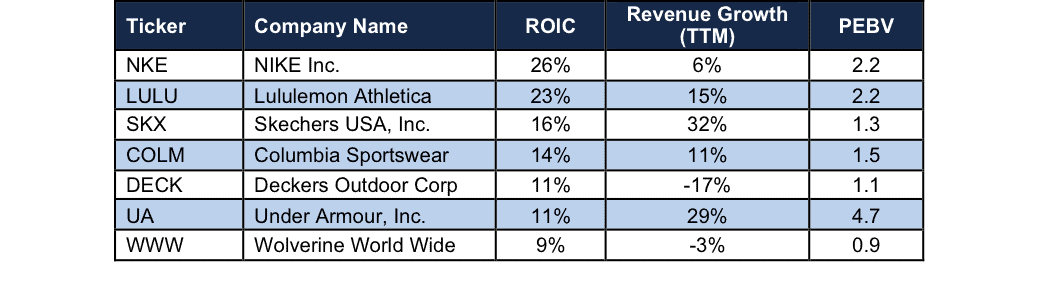 skechers 2014 revenue