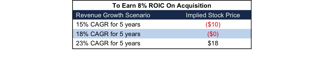 NewConstructs_XPOacquisition8ROIC_2016-05-16