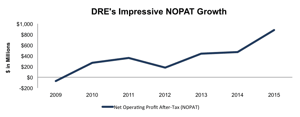 NewConstructs_DRE_NOPATgrowth_2016-06-07