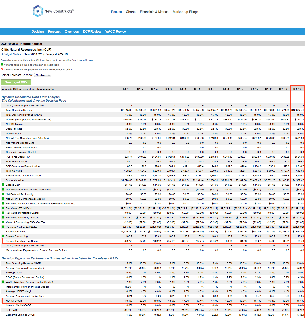 Best And Worst Q3'16 Materials ETFs, Mutual Funds And Key Holdings