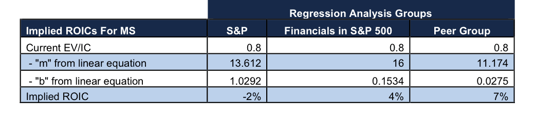 NewConstructs_MS_ImpliedROIC_LinearEquations_2016-07-21