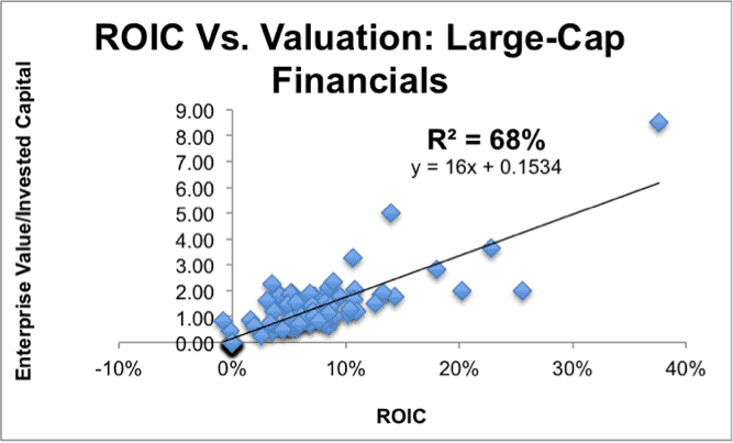 NewConstructs_ROICregression_LargeCapFinancials_2016-07-21