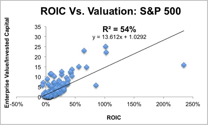 NewConstructs_ROICregression_SP500_2016-07-21