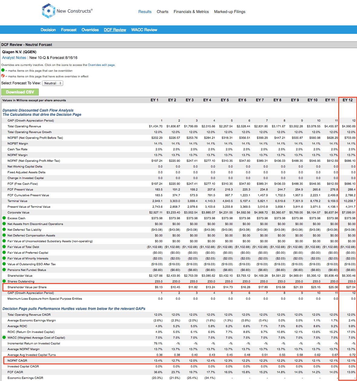 Best And Worst Q3'16 Mid Cap Blend ETFs, Mutual Funds And Key Holdings