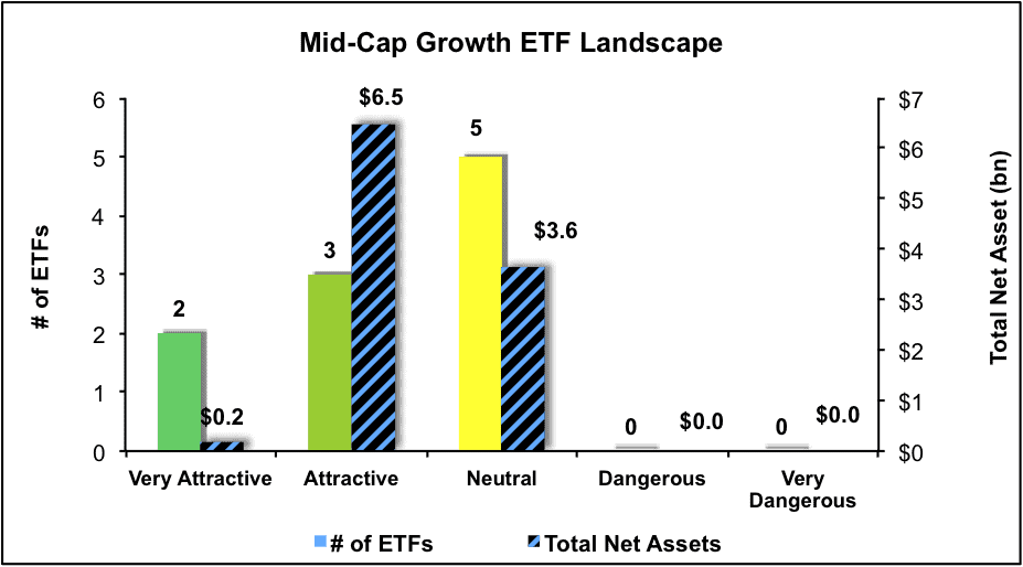 NewConstructs_ETFratingsLandscape_MidCapGrowth_3Q16
