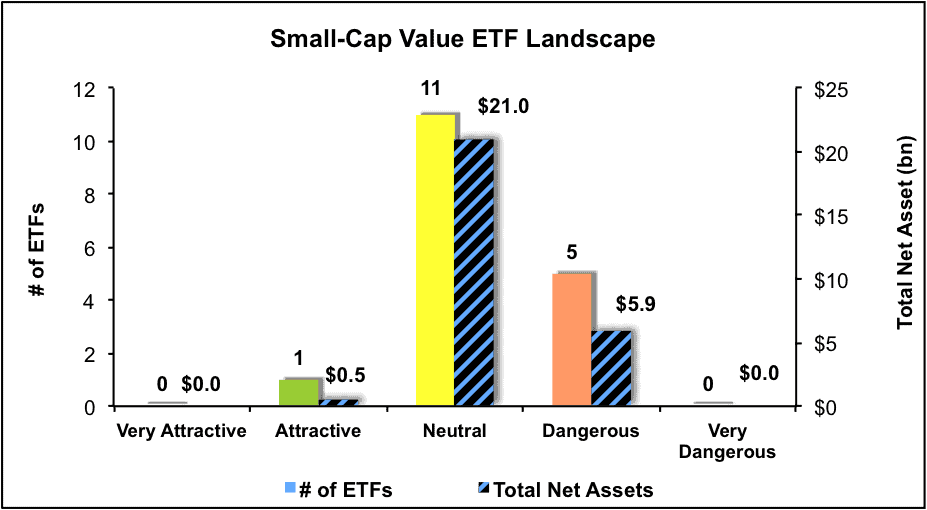 NewConstructs_ETFratingsLandscape_SmallCapValue_3Q16