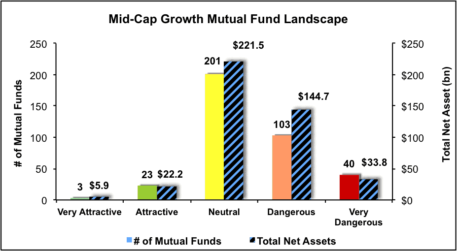 NewConstructs_MFratingsLandscape_MidCapGrowth_3Q16