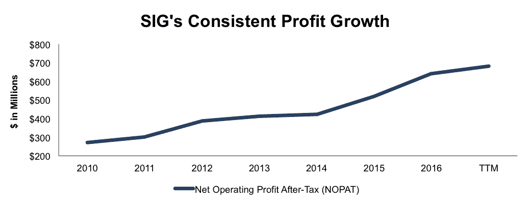 NewConstructs_SIG_ProfitGrowth_NewMAMDStocks_2016-09-14