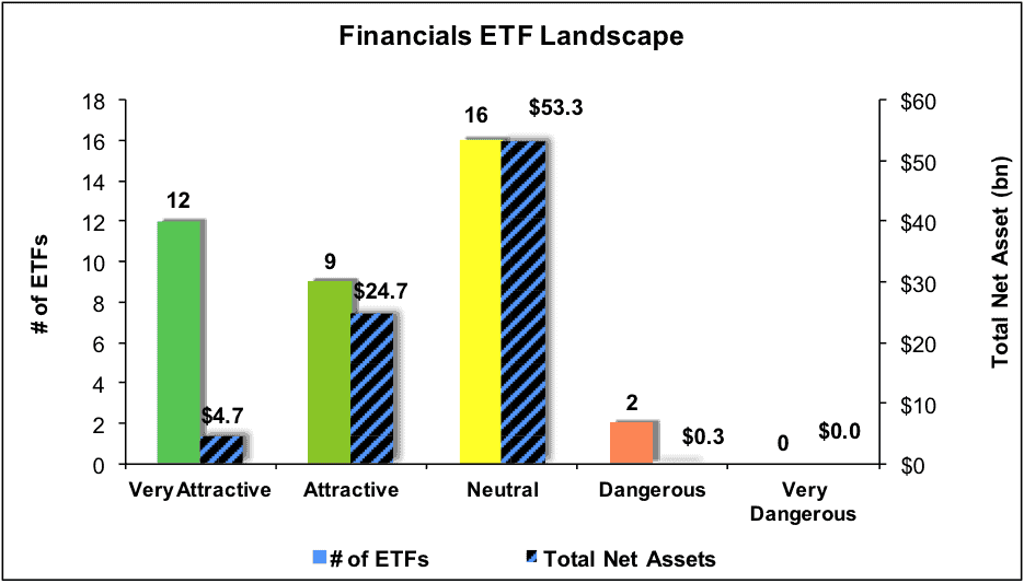 NewConstructs_ETF_FinancialsSectorRatingsLandscape_4Q16
