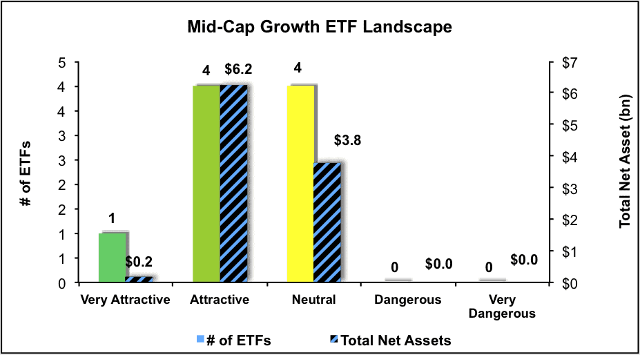 NewConstructs_ETFratingsLandscape_MidCapGrowth4Q16