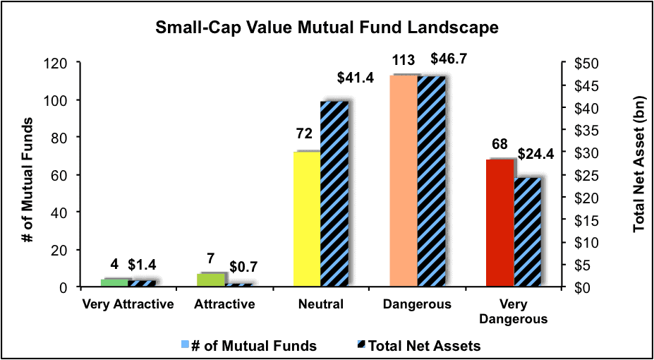 NewConstructs_SmallCapValue4Q16_MFLandscape