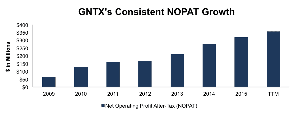 newconstructs_gntx_nopatgrowth_2016-12-07