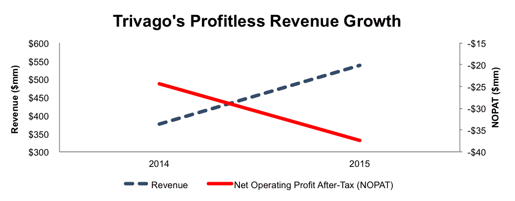 newconstructs_trvg_nopatvsrevenue_2016-12-15