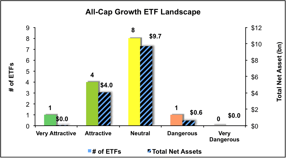 newconstructs_allcapgrowth_etfratingslandscape_1q17