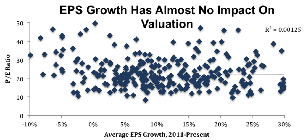 newconstructs_epsgrowth_nocorrelationvaluation_2017-01-11