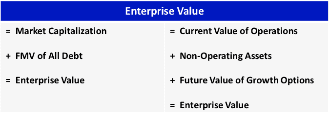 Enterprise value