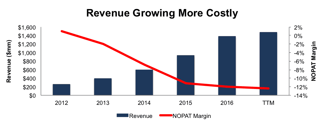 newconstructs_panw_costlyrevenuegrowth_2017-02-27