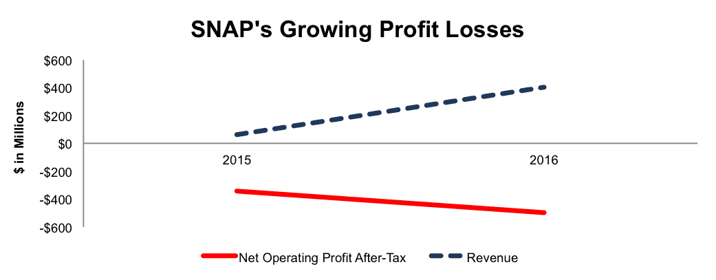 newconstructs_snap_growinglosses_2017-02-06