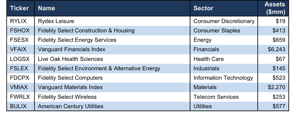 Invesco asian equity core fund