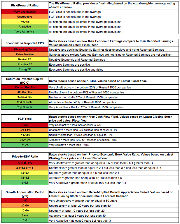 Stock Rating Methodology - New Constructs