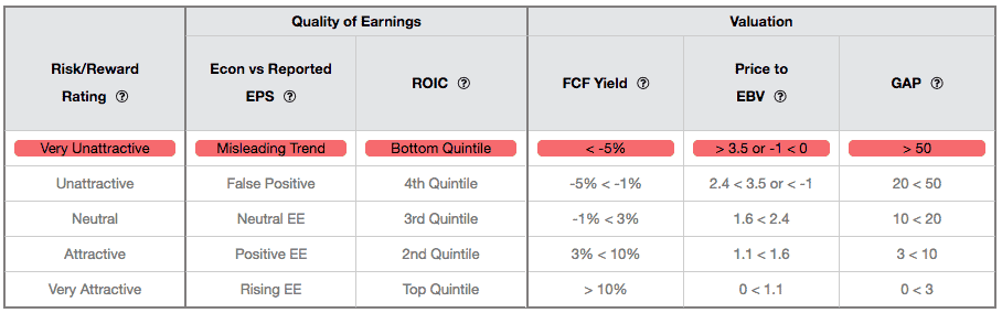 Stock Rating Methodology - New Constructs