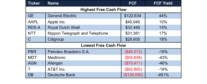 education metrics fcf new constructs