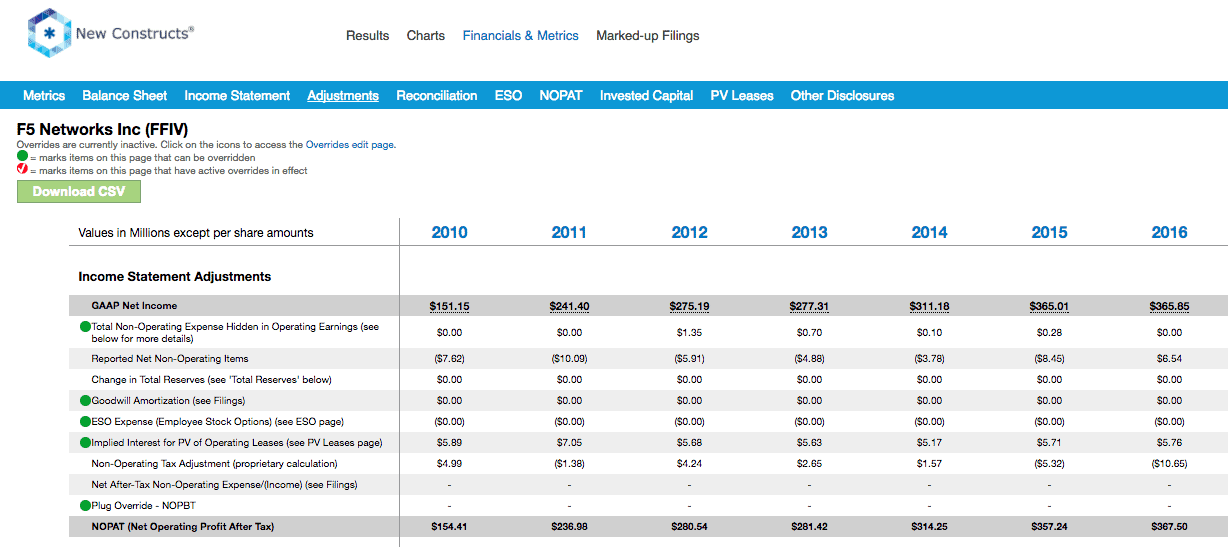 Der GodmodeTrader Charttechnik- und Tradinglehrgang