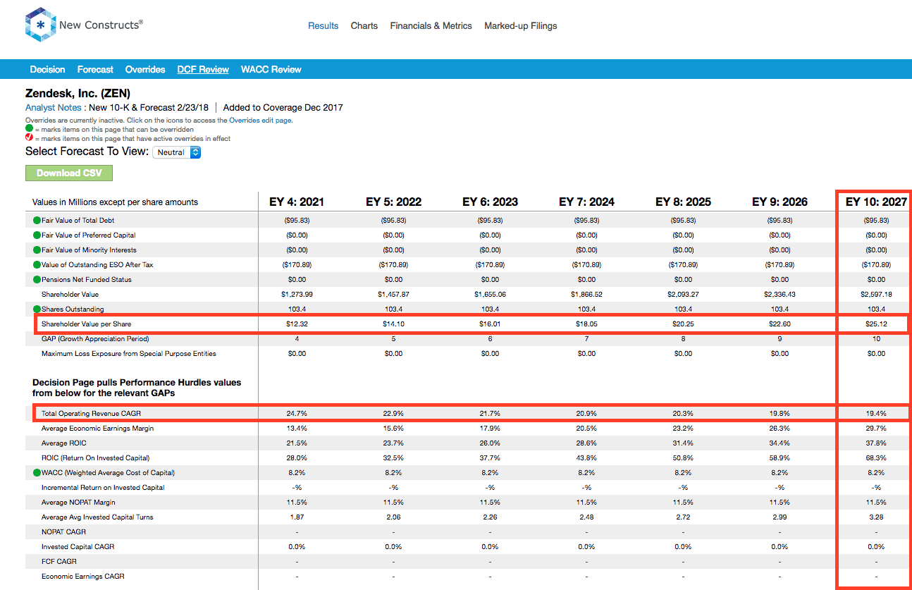 دليلك الشامل لاختيار الماك بوك برو ريتنا المناسب لك!