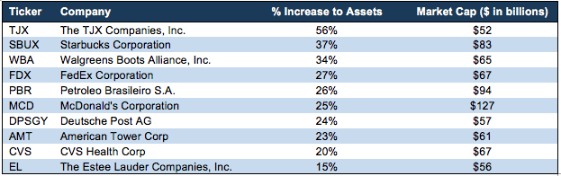 TJX sales may surge in 2023 on bargain hunting for top fashion brands