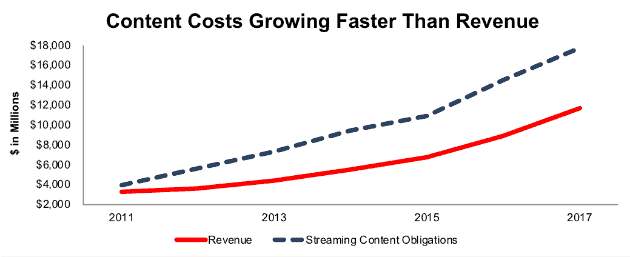 Netflix stock keeps falling after 'sell' call from Wall Street's most  bearish analyst - MarketWatch