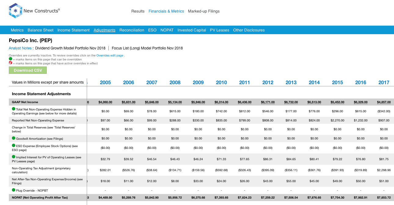 PepsiCo Featured Stock In November's Dividend Growth Model Portfolio