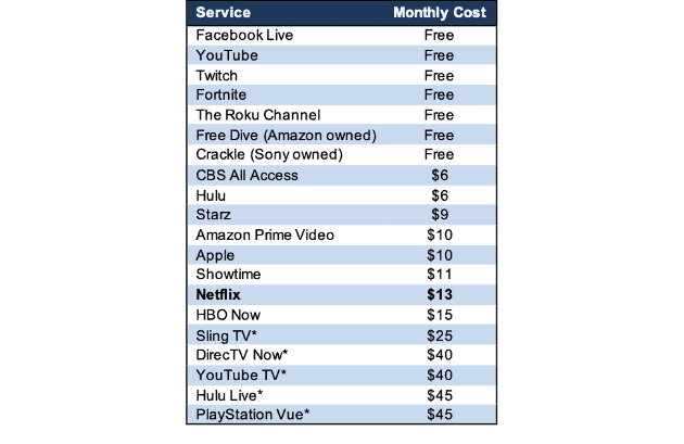 Reality Is Closing in on Netflix - New Constructs