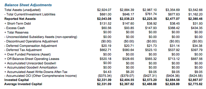  financial statements , Off 63%,