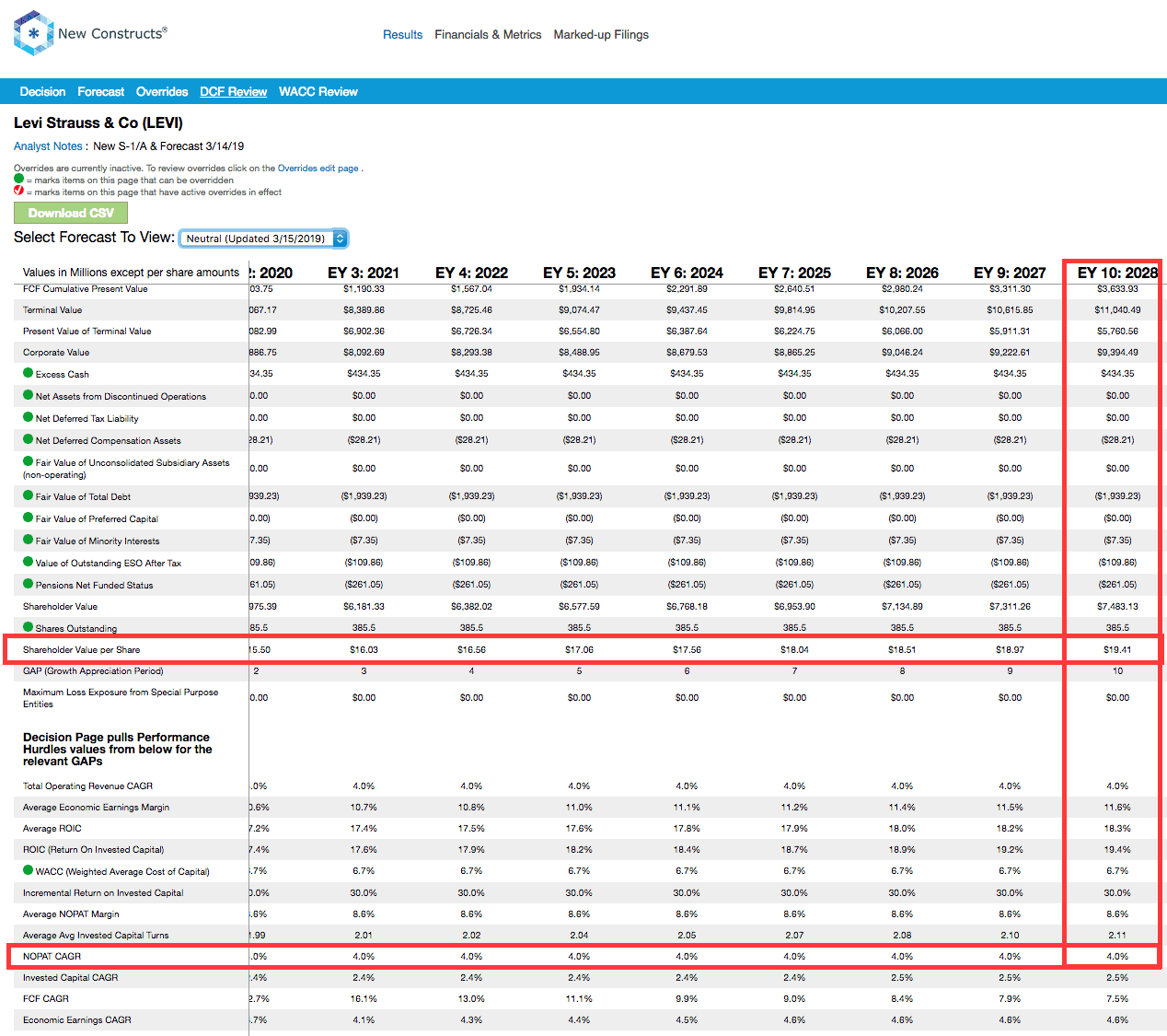 levi stock ipo price