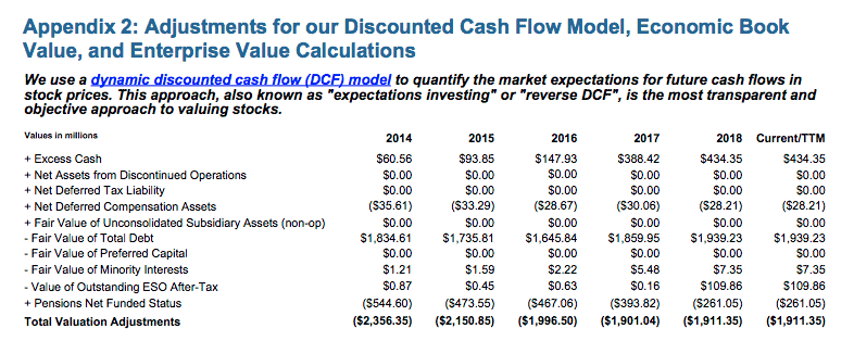 stock price for levi strauss