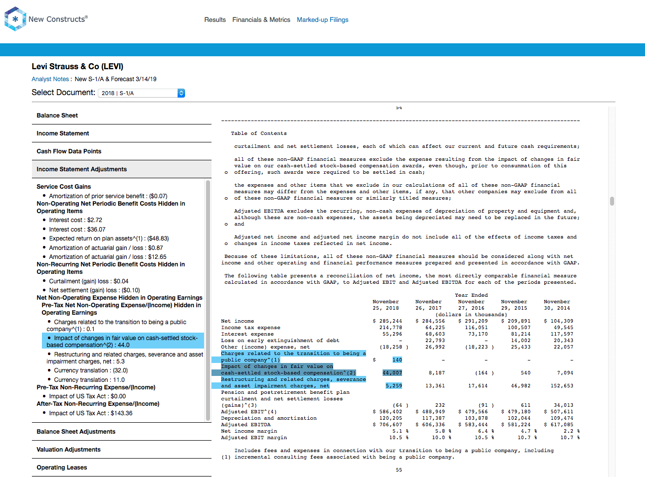 levi stock ipo price