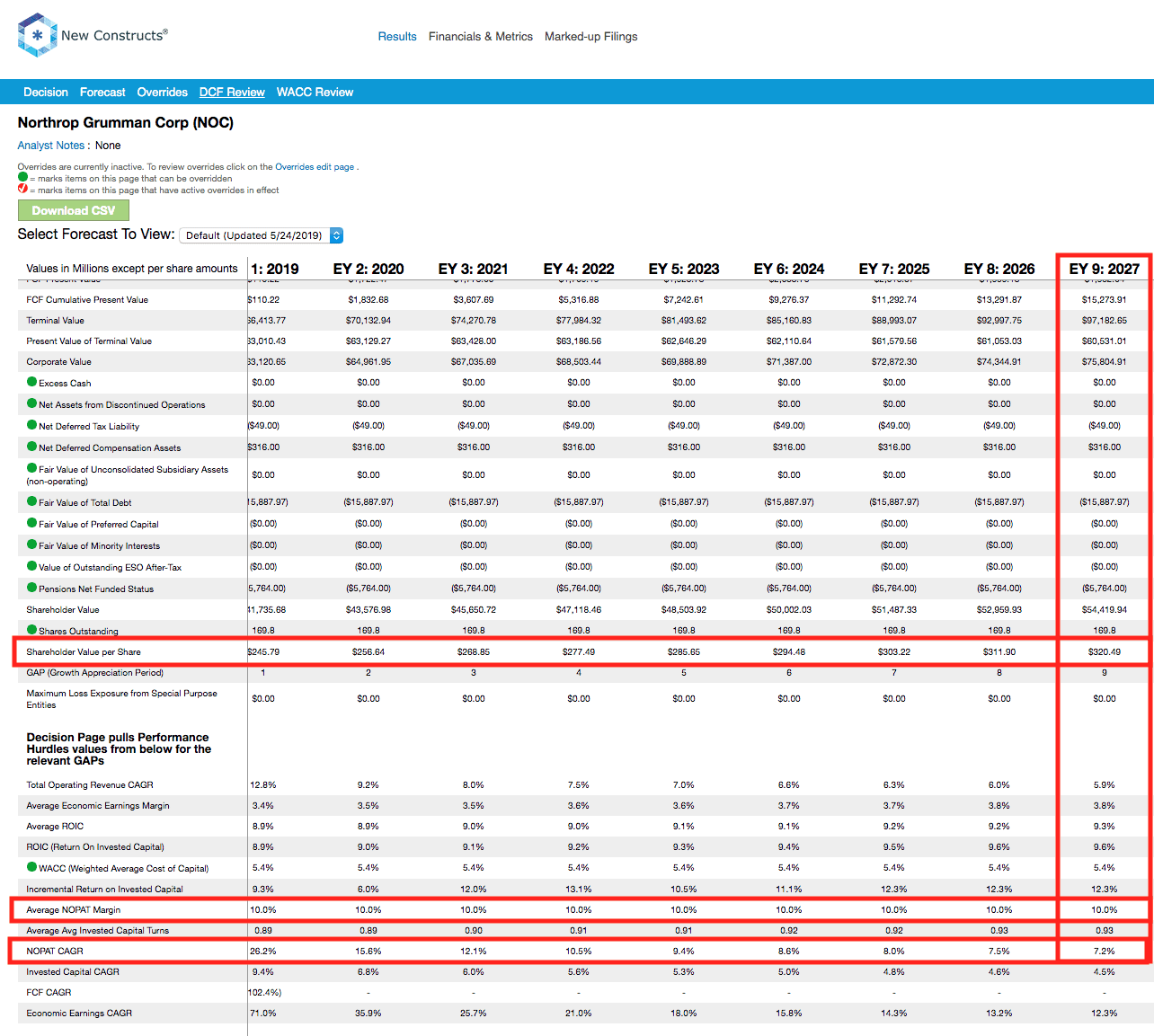 Barron’s Best Online Broker Rankings 2019