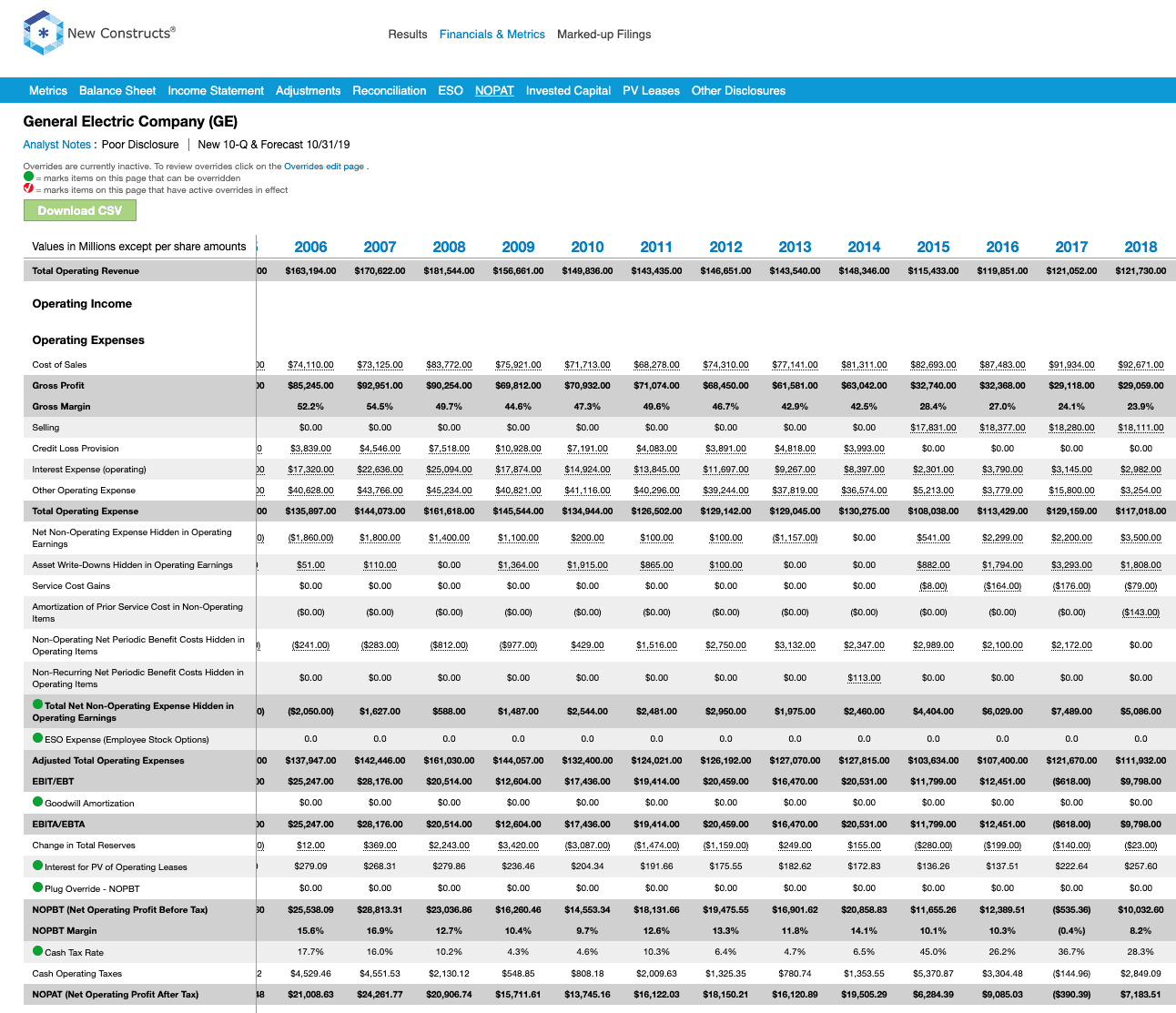 education metrics nopat new constructs balance sheet of the company