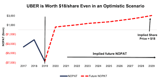 Staples to Sell for $6.9 Billion, and Its New Owner Has an Uphill Battle -  The New York Times