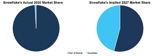 Chart, pie chart
Description automatically generated