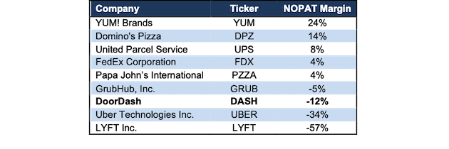 DoorDash Drive support – Mr Yum