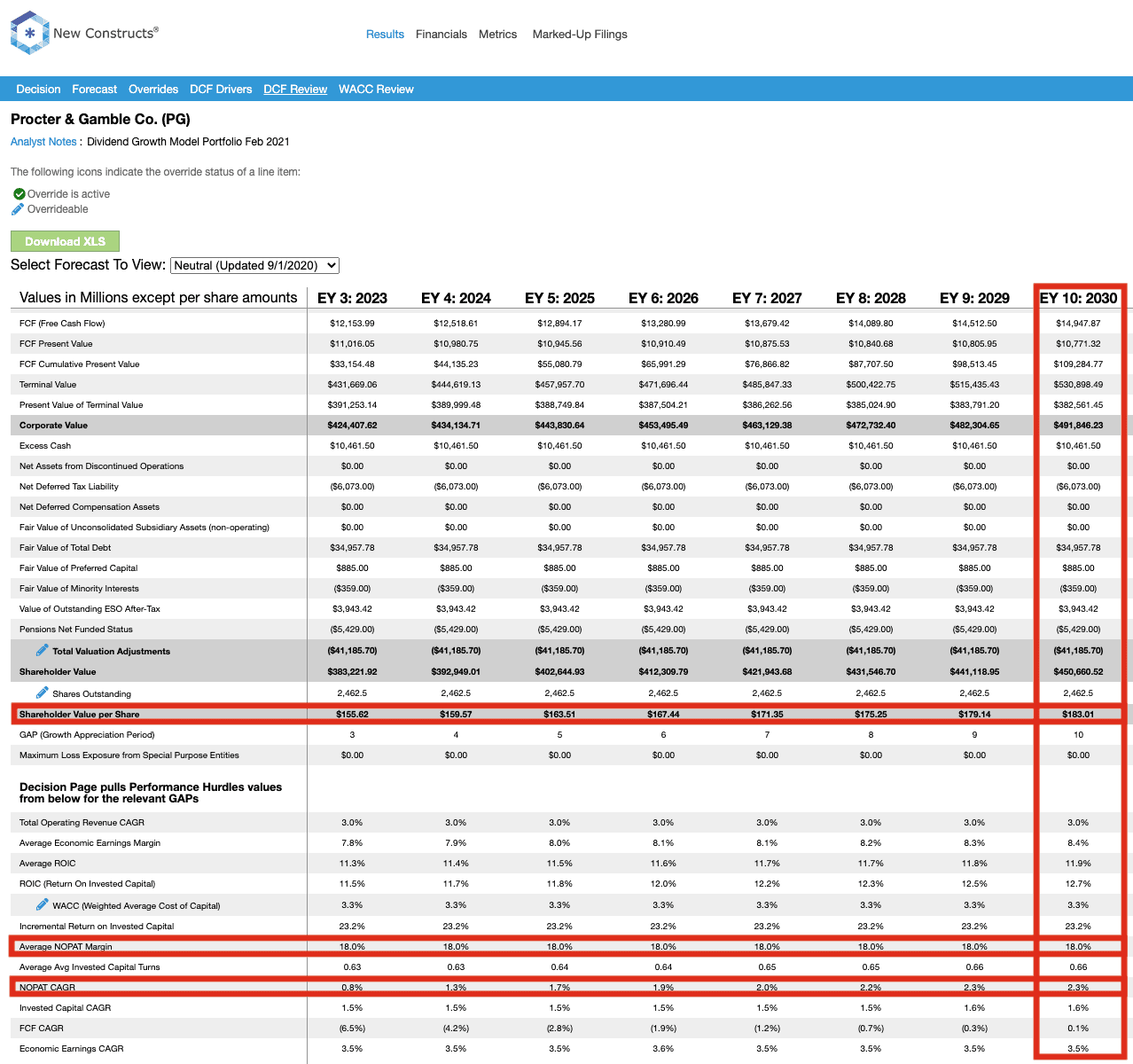 Analyzing Procter & Gamble’s Dividend Growth Potential