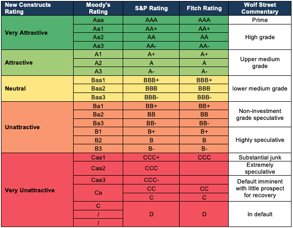 Rating Comparison 